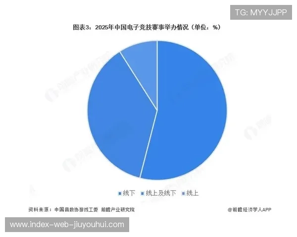 比赛关键数据对比图表，比赛的数据